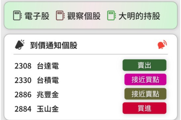 到價通知